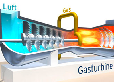 Gas- und Dampfturbine