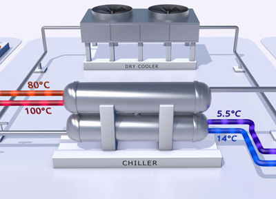 Geothermie-Anlage